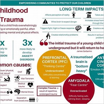 Early Childhood Trauma Pages Using Citations With Accessdate And No Url