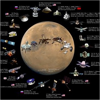 List Of Missions To Mars Missions To The Planets